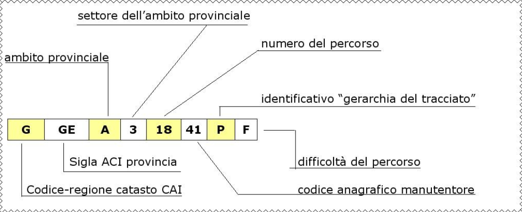 Codifica REL