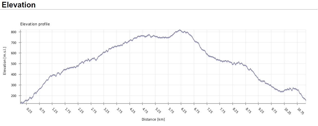 Altimetria Soldano 2