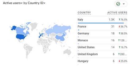 Mappa ALPMED